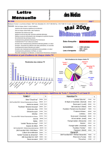 Mediascan Tunisie Lettre d`audience Mai 2006