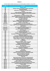 Liste des métiers masculins
