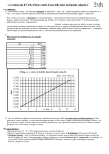 Correction du TP n°7 / Dispersion de la lumière par un