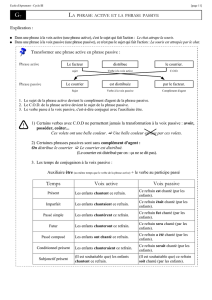 Temps Voix active Voix passive