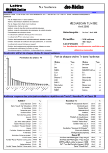 Mediascan Tunisie Lettre d`audience avril 2009