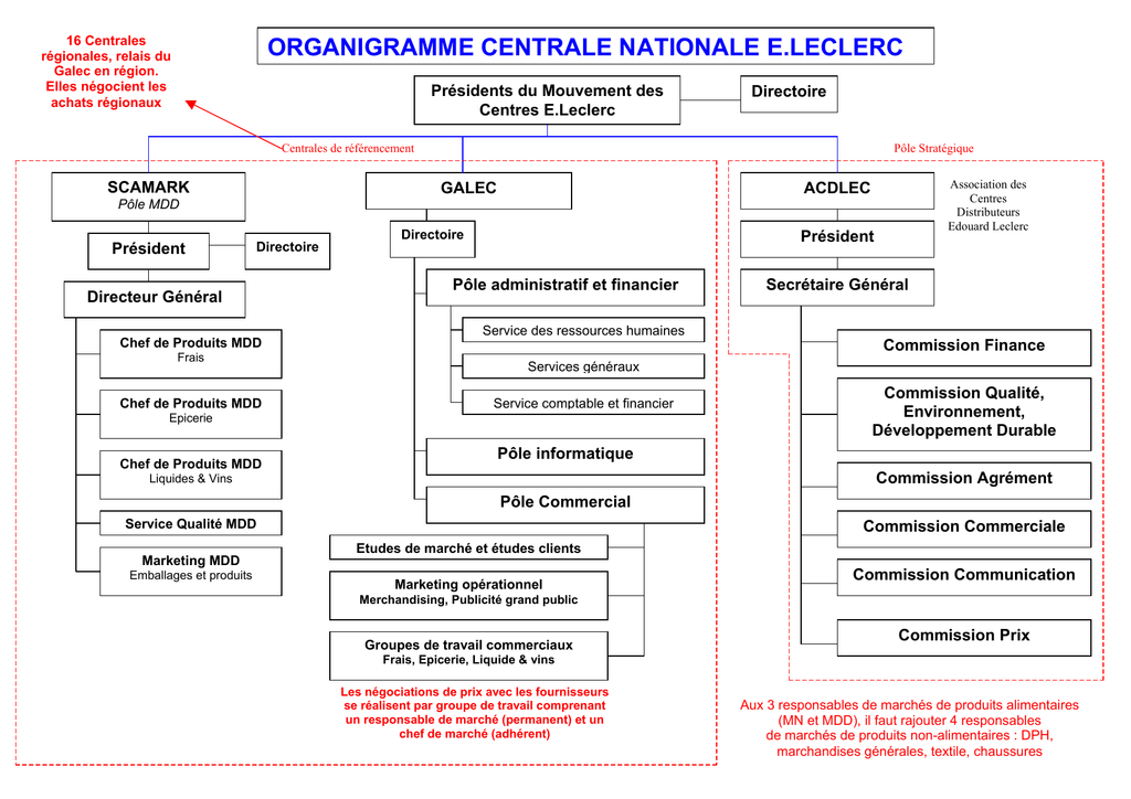Organigramme Atout France A Quoi Ressemblera Le Tourisme En 2040 XLRROH Organigramme Atout France A Quoi Ressemblera Le Tourisme En 2040 XLRROH
