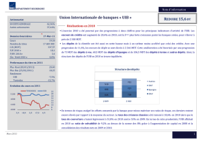Union Internationale de banques « UIB