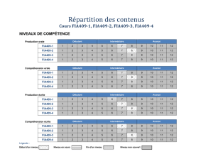 Répartition des contenus du cours FIA 409-1-4