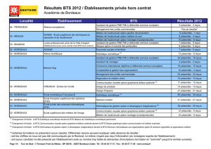Résultats BTS 2012 / Établissements privés hors contrat