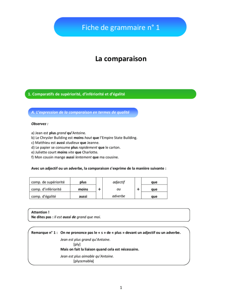 Fiche De Grammaire N° 1 La Comparaison