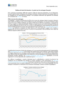 France Household Dashboard 2015 (GDP and