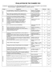 ÉVALUATION DE FIN D`ANNÉE CE2