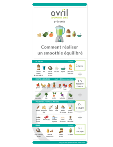 Tableau smoothie - Avril Supermarché Santé