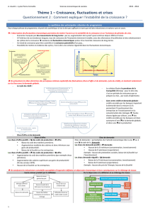 TES - 2013-2014 - Eco 1.2 synthèse