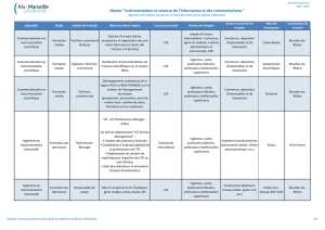 Répertoire des emplois