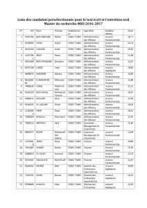 Liste des candidats présélectionnés pour le test écrit et l