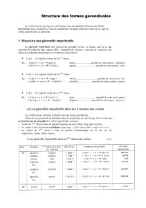 La forme gérondivale