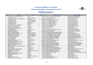 commercial - industriel - tertiaire - enseignement