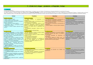 I. L`étude de la langue : grammaire, orthographe, lexique