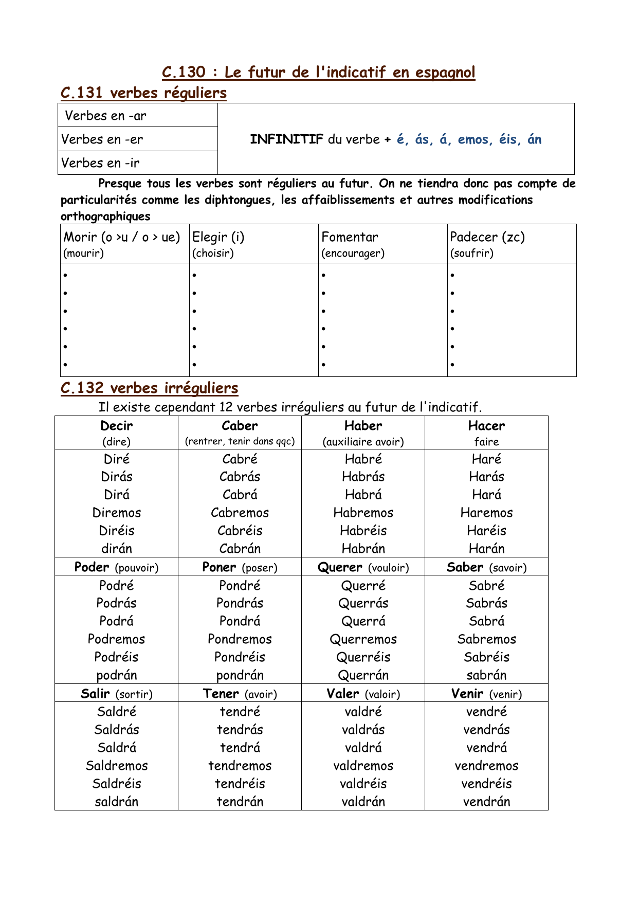 espagnol verbe régulier et irrégulier - liste verbe régulier espagnol