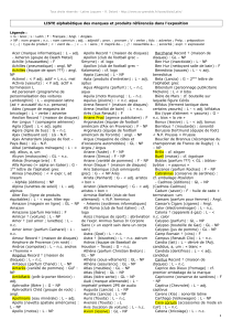 LISTE alphabétique des marques et produits