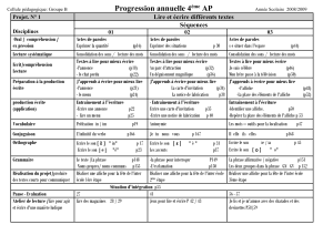 Projet - Unblog