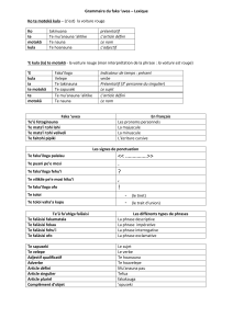 Grammaire du faka `uvea – Lexique Ko te motokā kula – (c`est) la