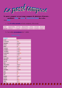 Le passé composé est un temps composé de plusieurs éléments