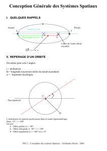 I. Quelques Rappels