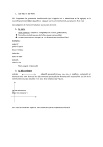 Forme du pronom interrogatif