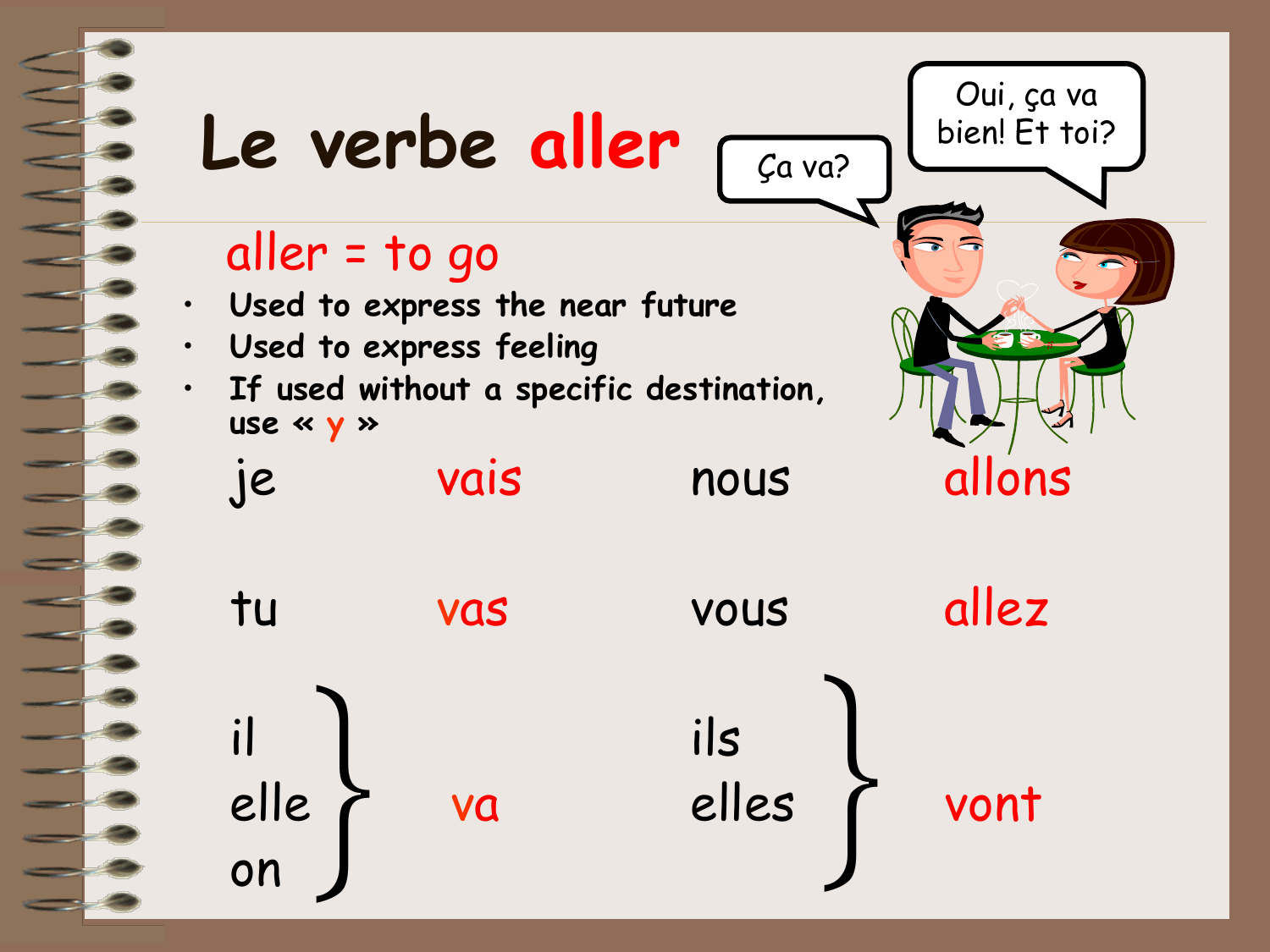Near глагол. Упражнения на глагол aller во французском языке. Aller упражнения на французском. Упражнения на спряжение глагола aller. Упражнения aller французский язык.