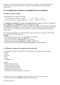 Résumé de la leçon