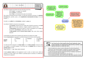 Le verbe - Etre et Devenir