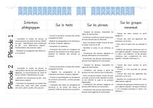 Période 1 Période 2