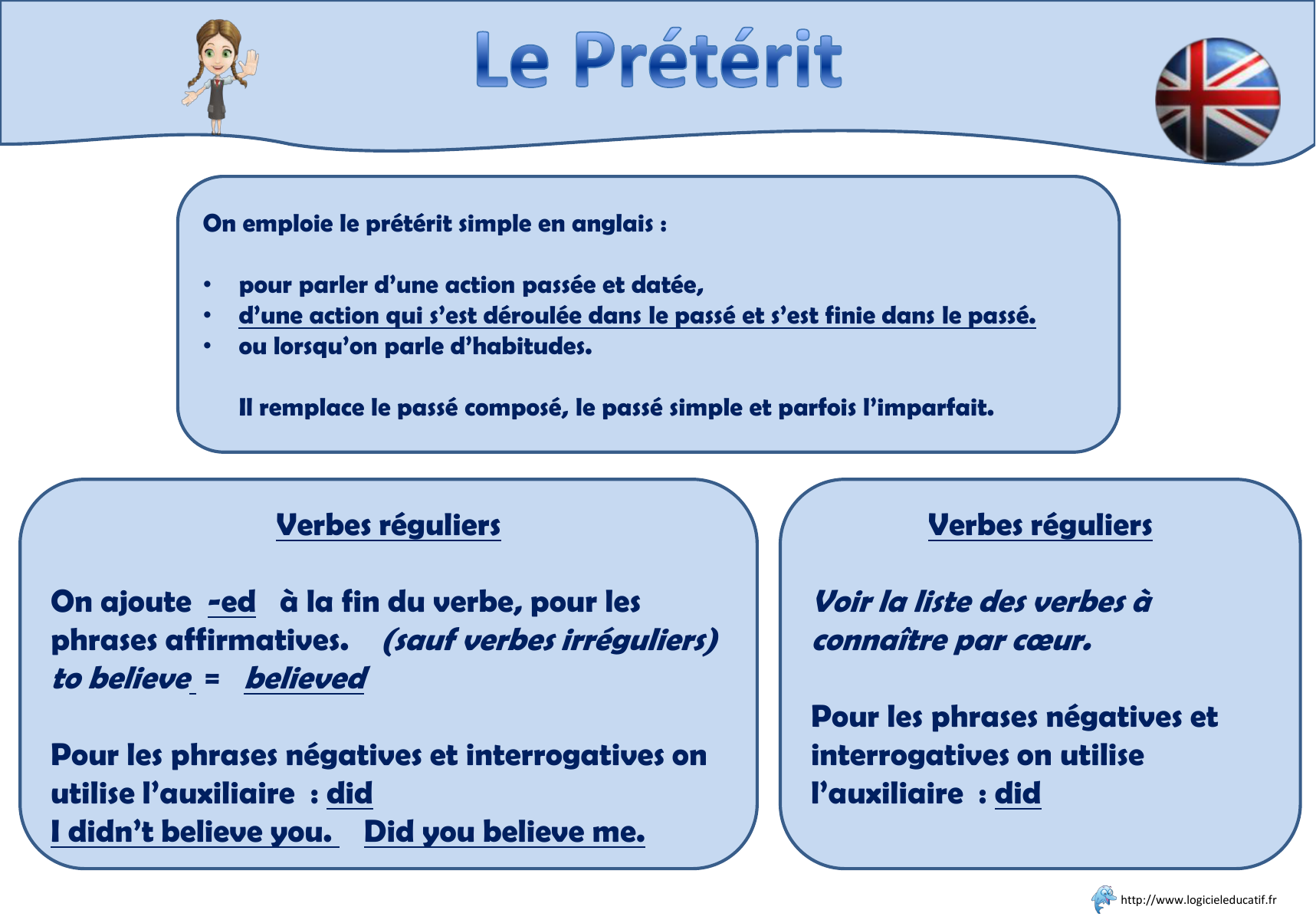 Preterit Pass Simple Anglais Participe Pass Anglais Utilisation 