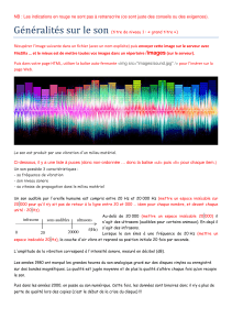 infrasons ultrasons sons audibles 20 0 20000 f(Hz)
