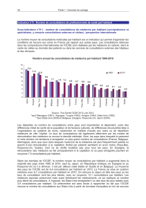 Indicateur n°9 : Nombre de consultations de professionnels de santé