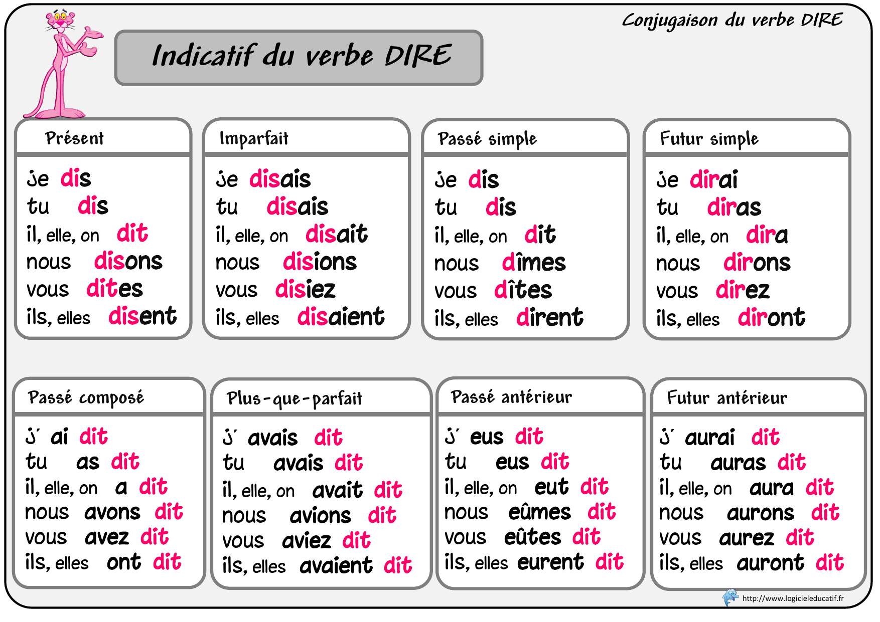 Conjugaison Du Verbe Dire