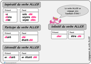 conjugaison du verbe aller 3