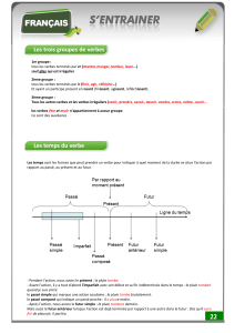 Conjugaison au Présent de l`indicatif