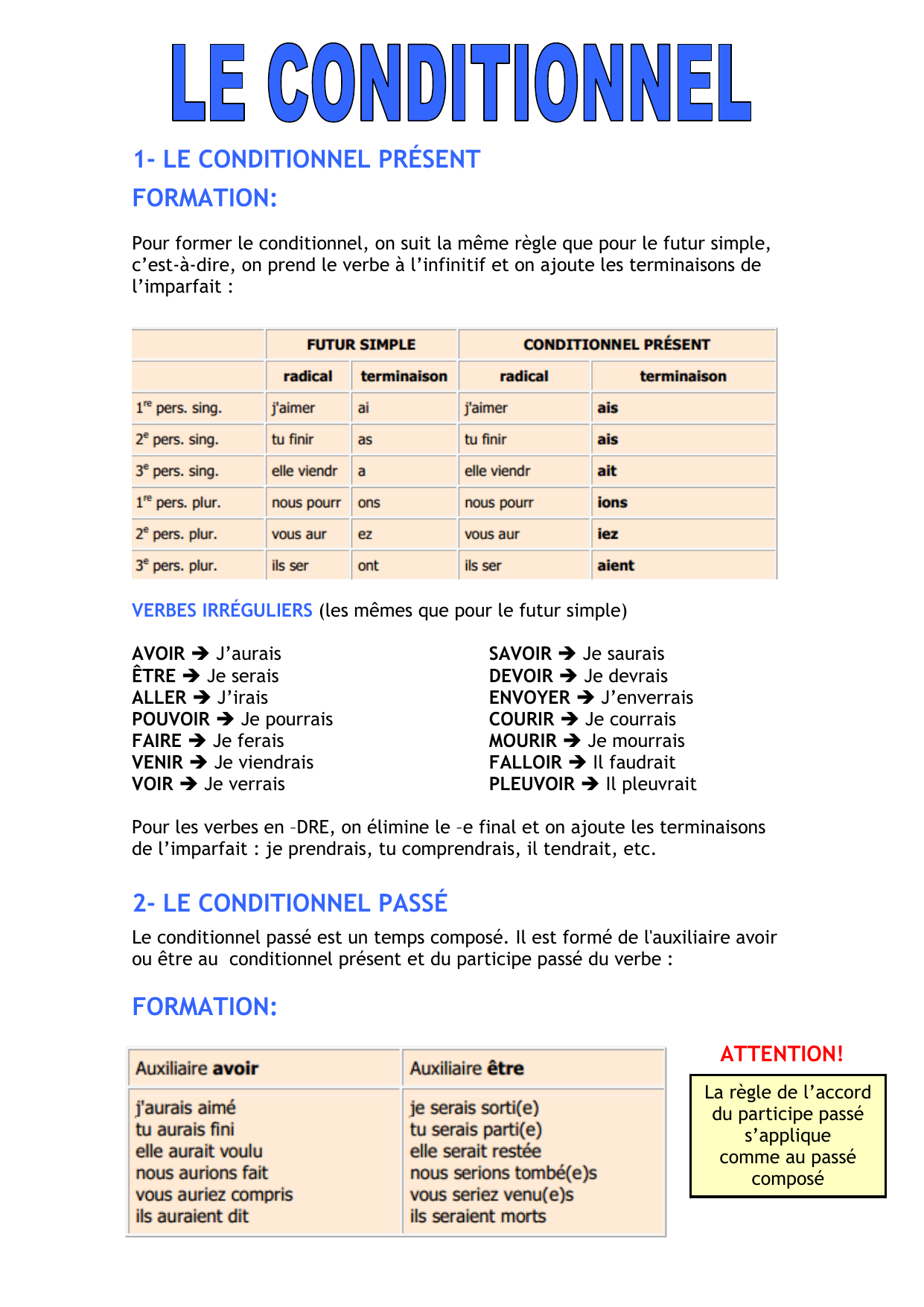  tre Au Conditionnel Pr sent LES VERBES CGNPEB