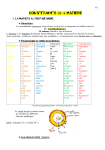 CONSTITUANTS de la MATIERE - BTS - Sciences