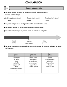 CONJUGAISON