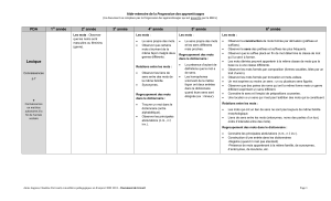 Aide-mémoire PDA