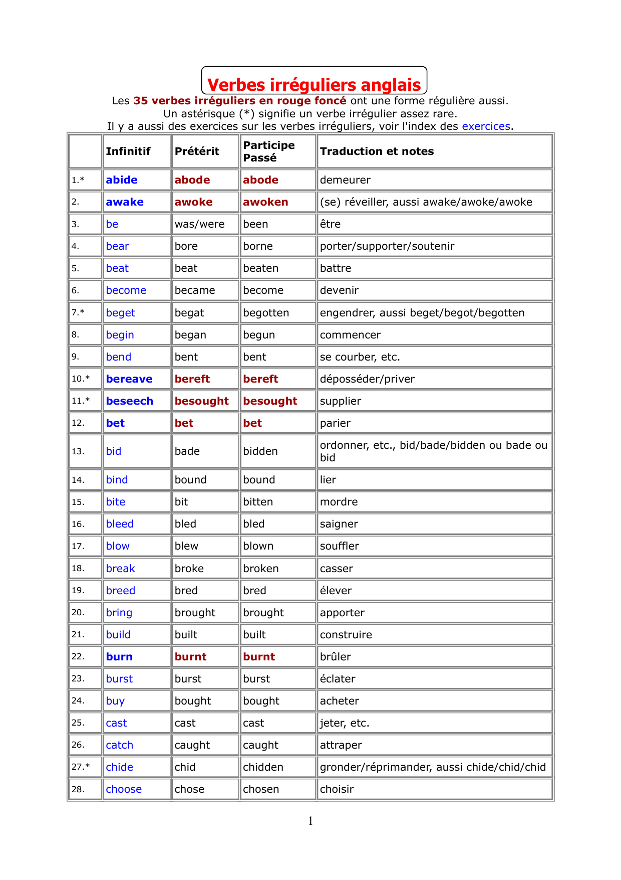 Verbes Irreguliers Anglais