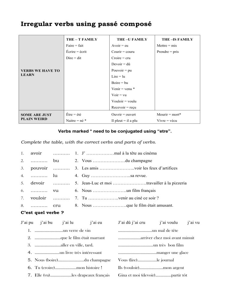 Irregular Verbs Using Pass Compos 