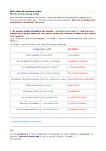 Mots dans le mauvais ordre