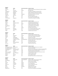 Semaine 1 Français Anglais Fonction grammaticale Exemple de l