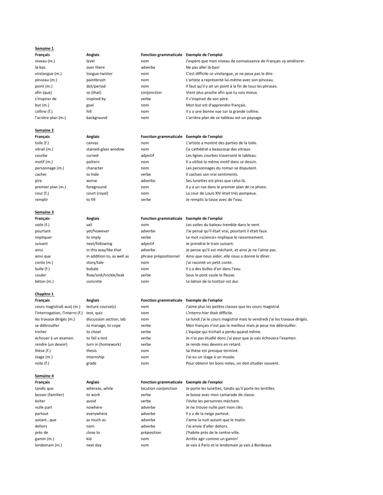 Semaine 1 Francais Anglais Fonction Grammaticale Exemple De L