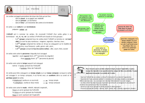 Le verbe - Etre et Devenir