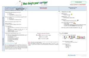 En un coup d`œil… Enseignement des manipulations syntaxiques