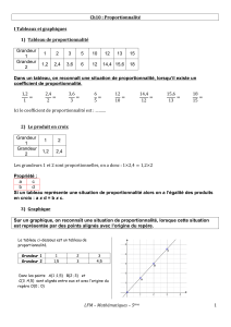 LFM – Mathématiques – 5ème 1 Ch10 : Proportionnalité I Tableaux