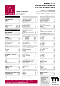 ProWein 2005 Données structurelles des exposants et des visiteurs