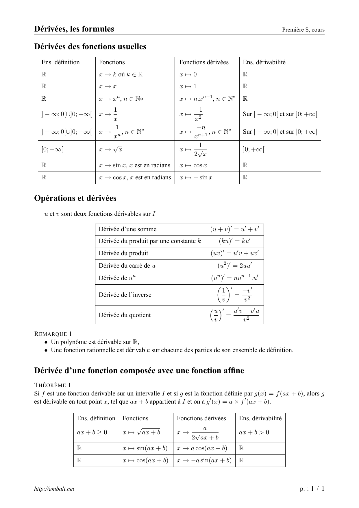 Derivees Les Formules Derivees Des Fonctions Usuelles Operations